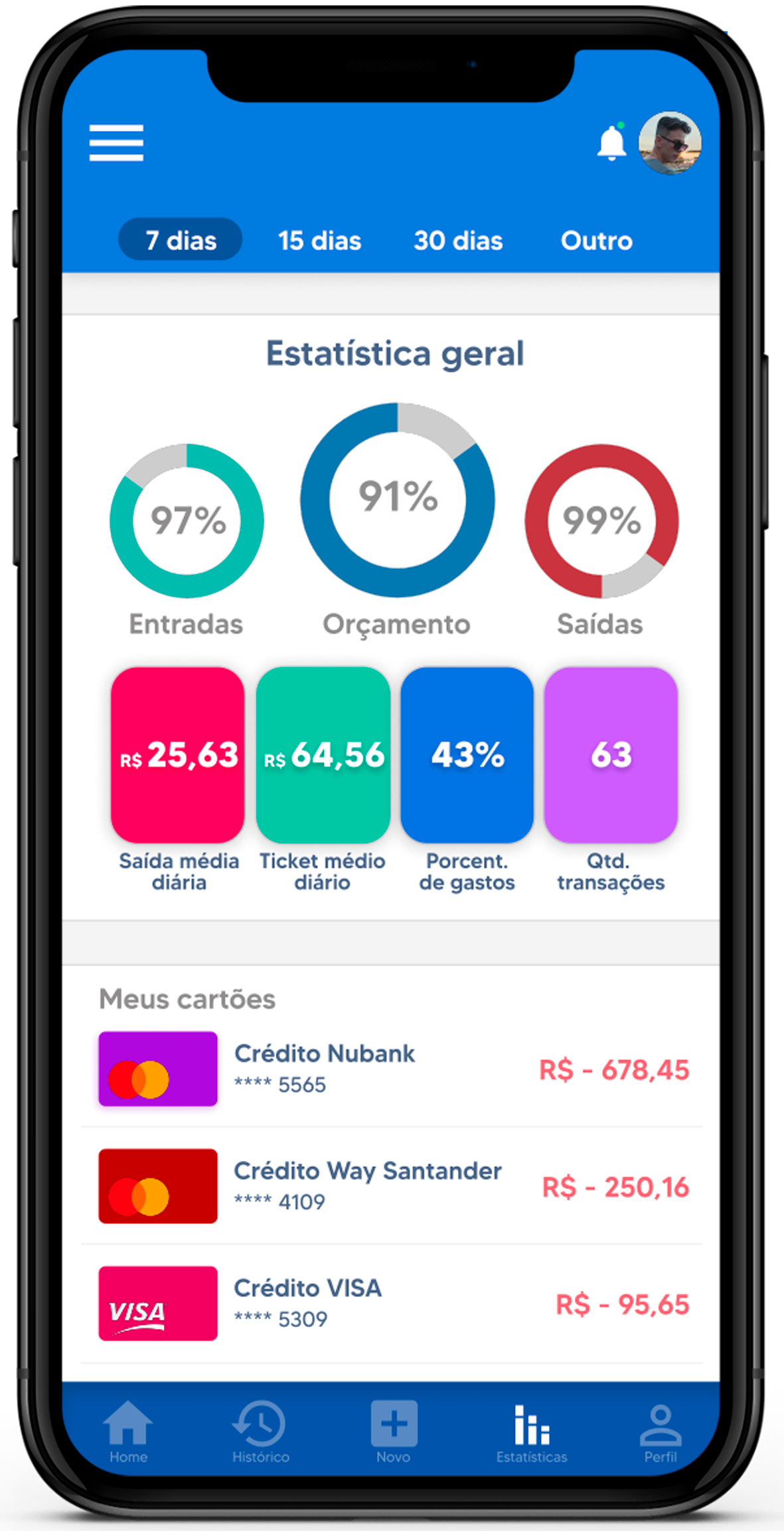 imagem iphone probill